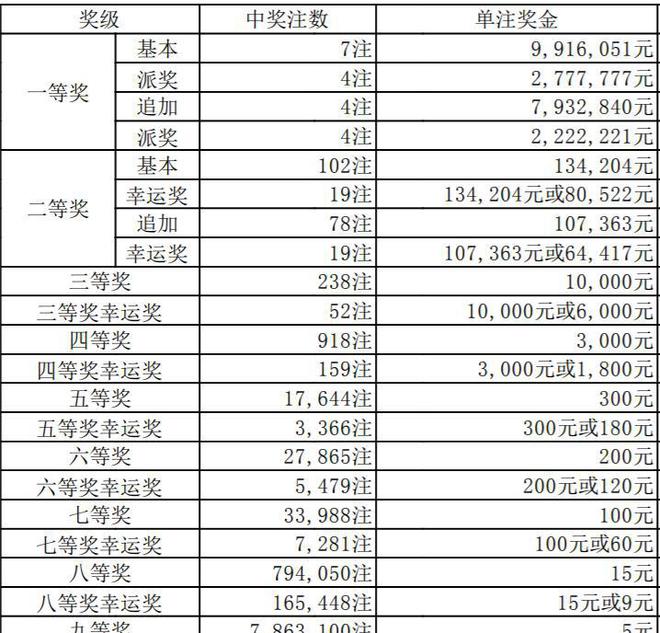 香港二四六开奖结果十期最新消息，香港二四六开奖结果最新消息十期揭晓