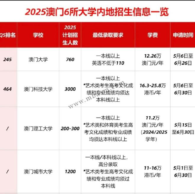 新澳门开奖结果2025开奖记录今日概览，澳门今日开奖结果及2025年开奖记录概览