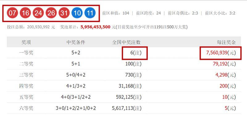 2025新澳6合开彩开奖结果，2025新澳六合彩开奖结果揭晓