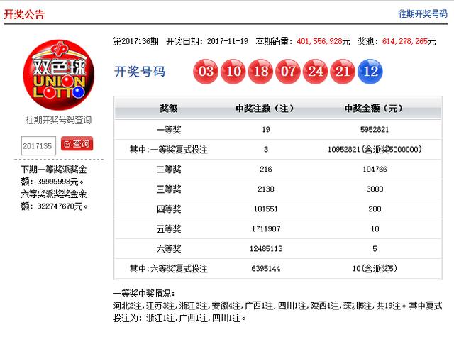 全面解析福利彩票开奖结果，福利彩票开奖结果全面解析