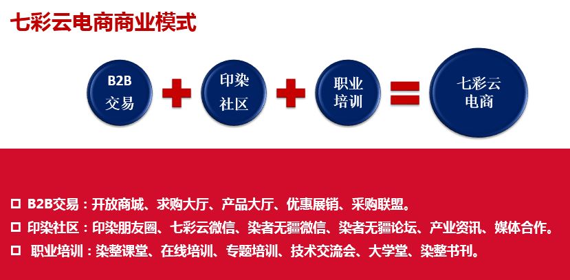 赢彩云彩揭秘