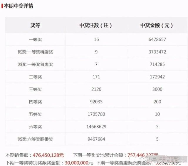 香港今晚4777777开奖结果