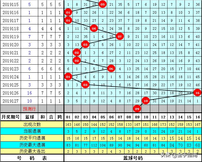 新澳门黄大仙8码大公开双色，澳门黄大仙最新8码双色公开揭秘