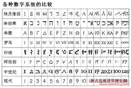揭秘49个数字以7个一组规律的奥秘，揭秘数字组合规律，揭秘数字以7个一组规律的奥秘