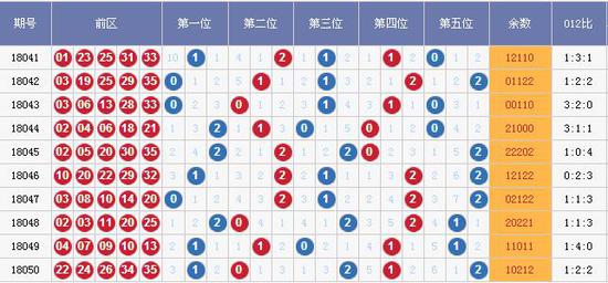 新澳门彩出号综合走势图—深度解析与预测，澳门彩出号综合走势图深度解析及预测报告
