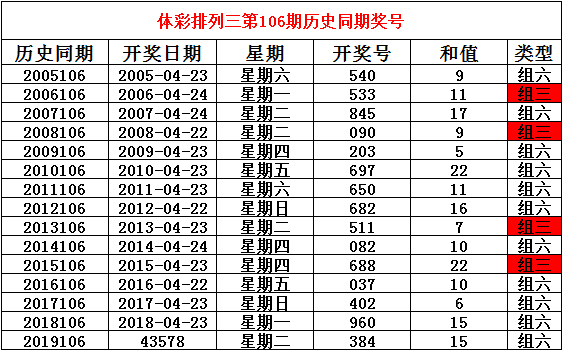 揭秘六给彩开奖历史，回顾历史开奖结果，揭秘六给彩开奖历史，回顾历史开奖结果全记录