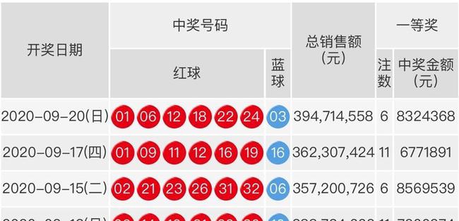 今日双色球开奖结果号码查询，今日双色球开奖结果号码一览