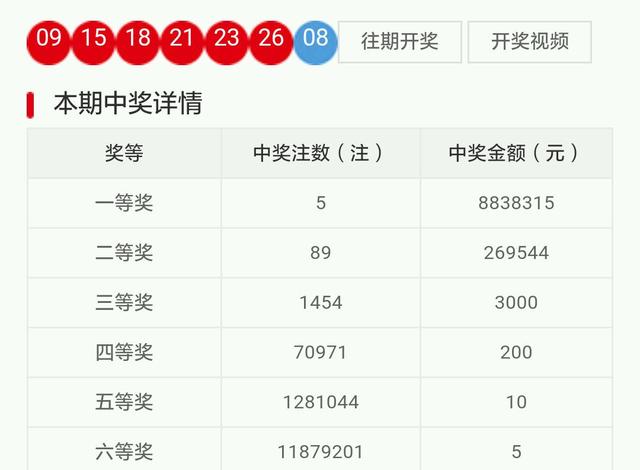白小姐今晚特马开奖号，探寻幸运之门，白小姐今晚特马开奖号，探寻幸运之门开启的奥秘