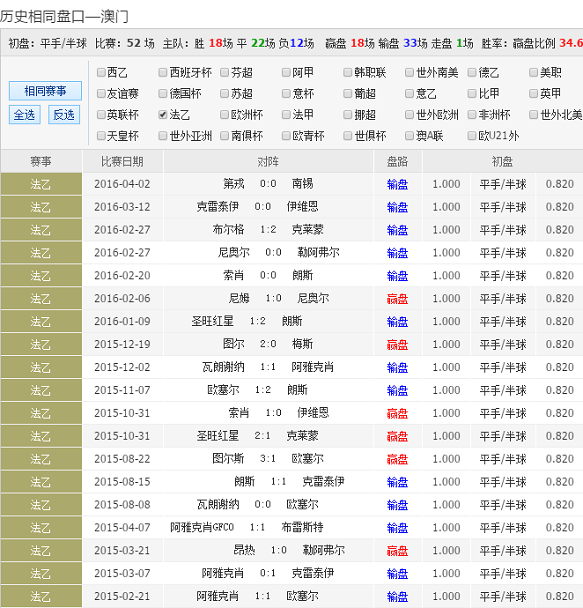 今日澳彩开奖查询结果，一网打尽所有细节，今日澳彩开奖查询结果全览，细节一网打尽
