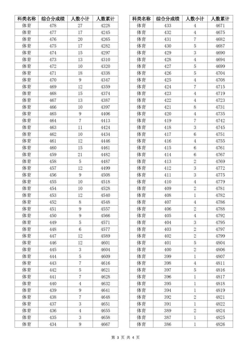 2025澳门开彩结果记录表，澳门彩票结果记录表（截至2025年）