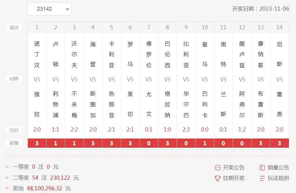 老澳彩开奖记录，老澳彩开奖记录概览