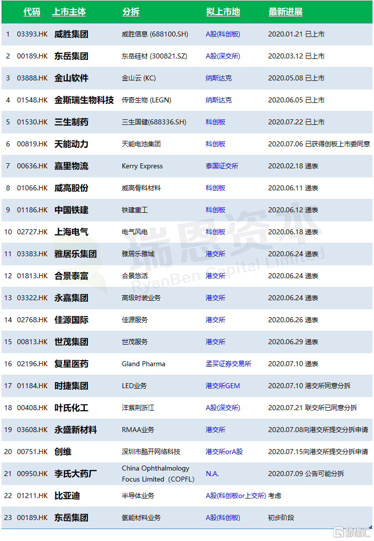 香港上市公司有多少家，香港上市公司数量统计