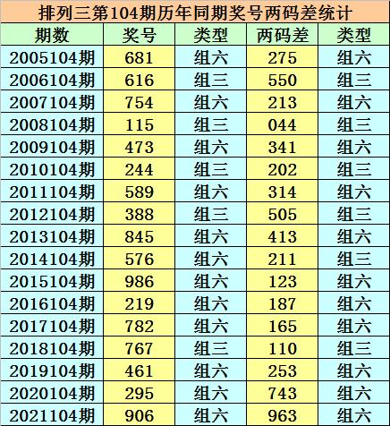 揭秘123历史开奖记录查询，数据背后的故事，揭秘历史开奖记录查询背后的故事，探寻数据背后的秘密