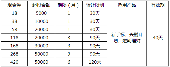新人注册免费送彩金，开启你的财富之旅！，新人注册享彩金福利，财富之旅即刻启程！