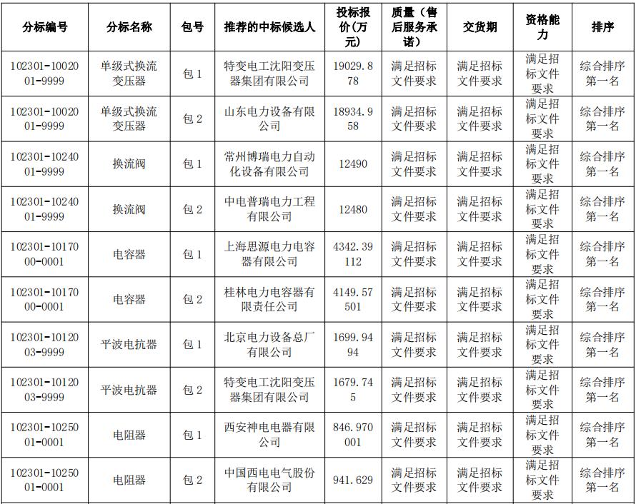 香港传真资料查询2023最新版，香港传真资料查询系统最新版发布（2023）