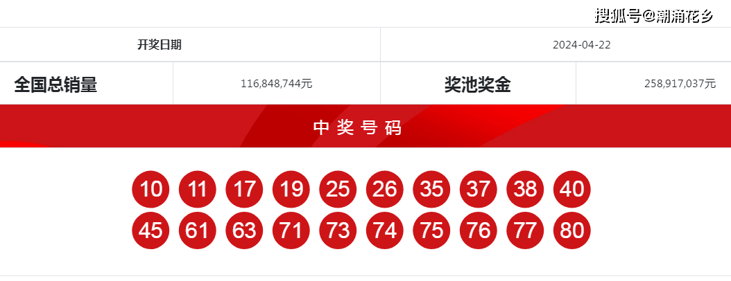 六肖六特期期准 开奖结果，六肖六特期期准开奖结果揭晓
