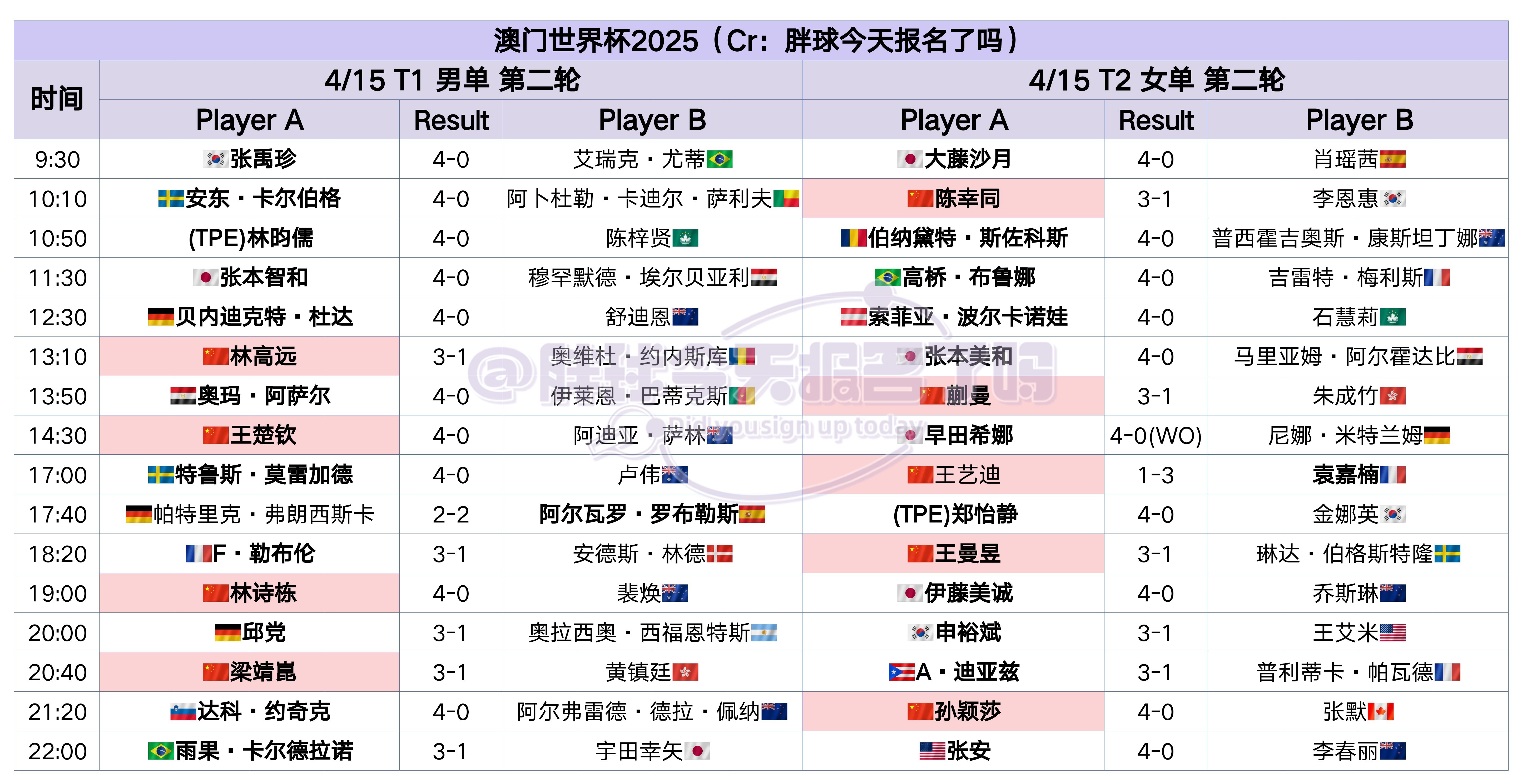 2025年新澳门天天开奖结果，澳门彩票开奖结果预测（至2025年）