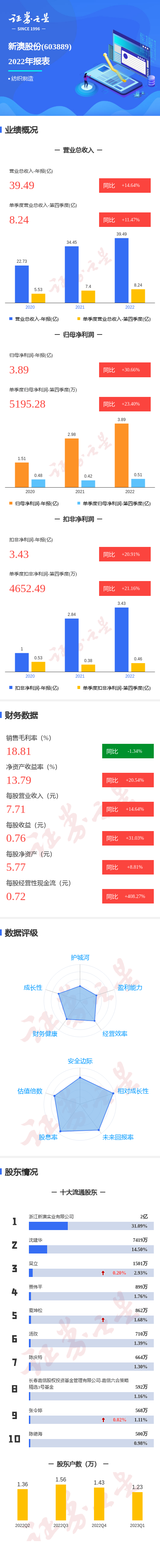 2025新澳天天彩资料大全，2025新澳天天彩资料大全，全面解析与预测