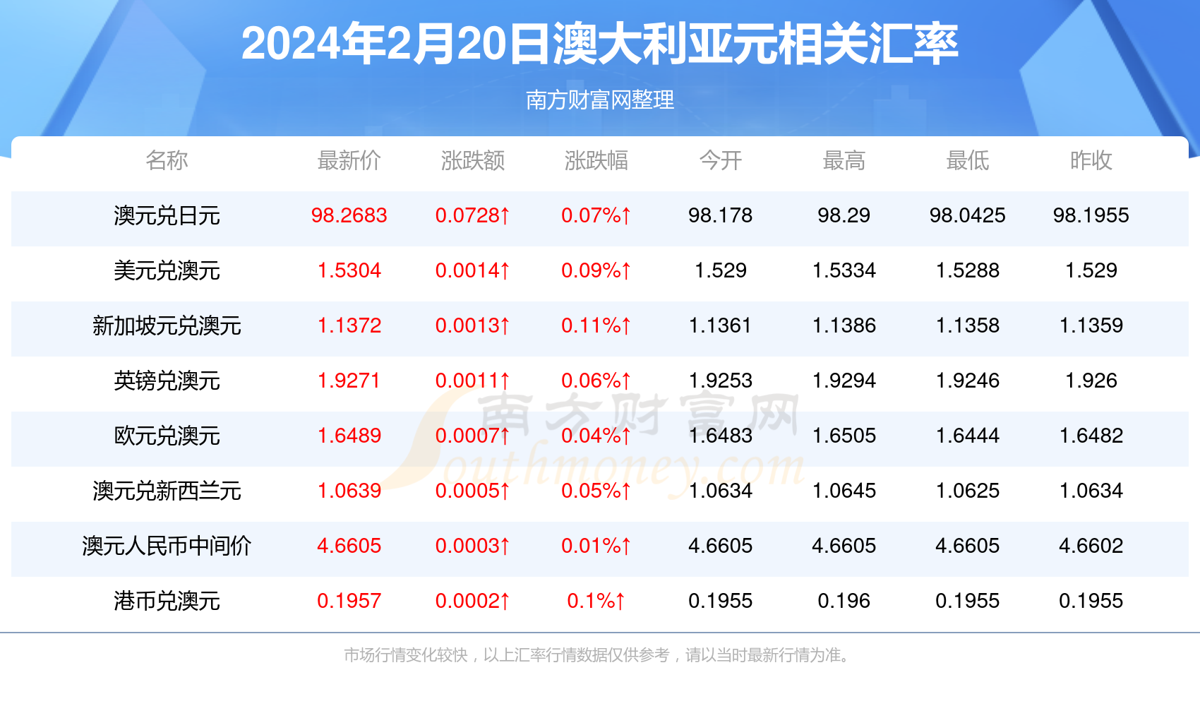 2025新澳正版资料更新，新澳正版资料更新至2025年