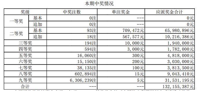 新澳门开奖结果2025开奖记录，澳门开奖结果及历史记录至2023年回顾