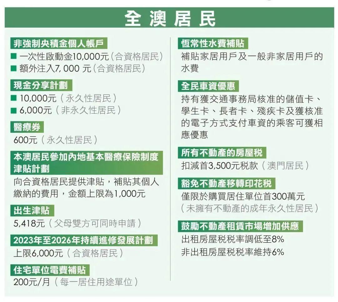2025年澳门正版免费资本车，澳门正版免费资本车，未来趋势与机遇展望（标题）
