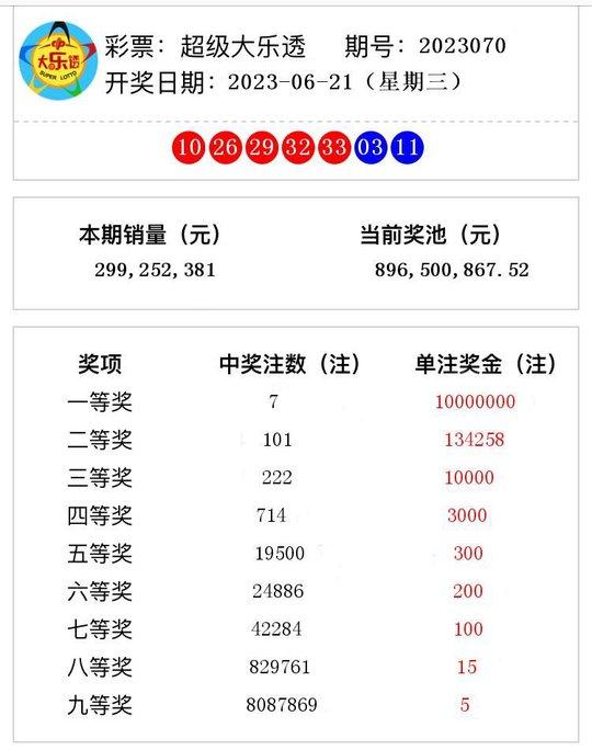澳门开奖结果?开奖记录2023年，澳门开奖结果及2023年开奖记录汇总