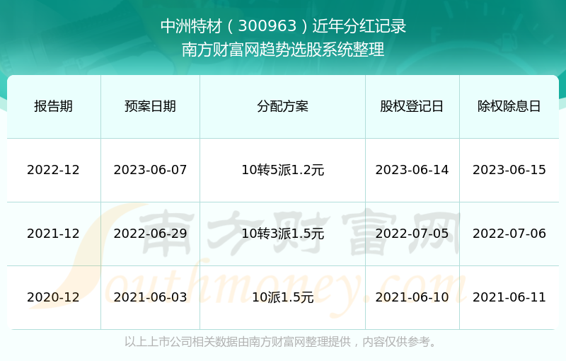 探索澳门历史，揭秘2025年澳门历史记录查询之旅，澳门历史探索，揭秘2025年历史记录查询之旅