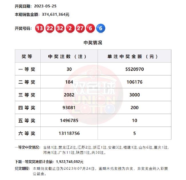 揭秘2025新奥天天开好彩开奖结果，揭秘2025新奥天天开好彩开奖内幕