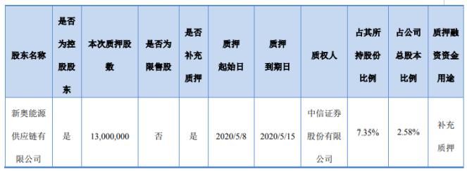 新奥今天最新准确消息大揭秘，新奥今日最新准确消息全面揭秘