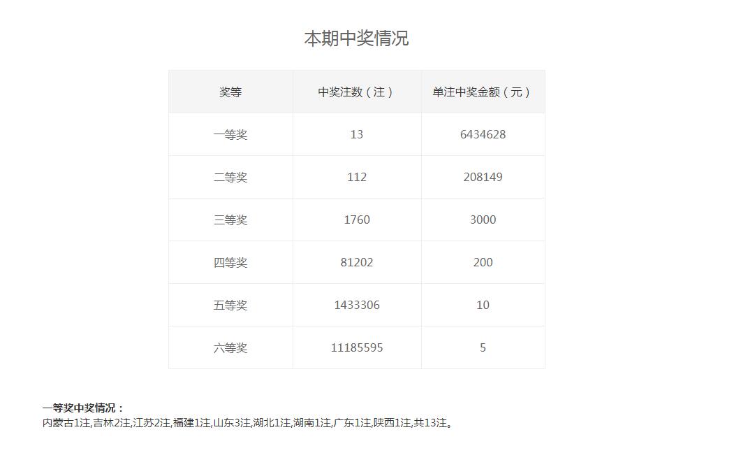 白小姐一码期期开奖结果，白小姐一码期期开奖结果公布