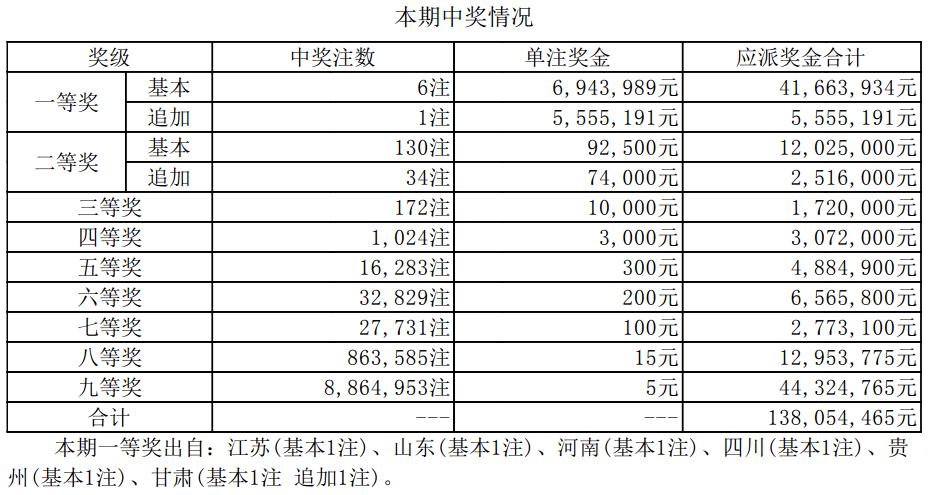 新澳门开奖结果2025开奖记录，澳门开奖结果及历史记录至2023年回顾
