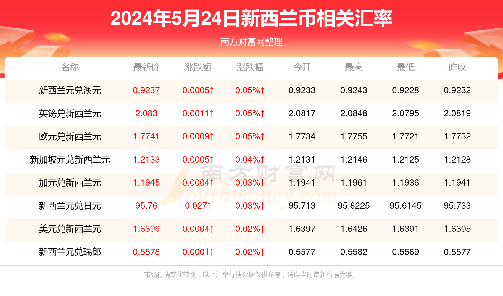 2025新澳精准资料免费提供网站，新澳精准资料免费网站，获取最新资讯