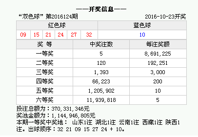 澳门今期开奖结果是什么香，澳门今期开奖结果揭秘，幸运之香揭晓