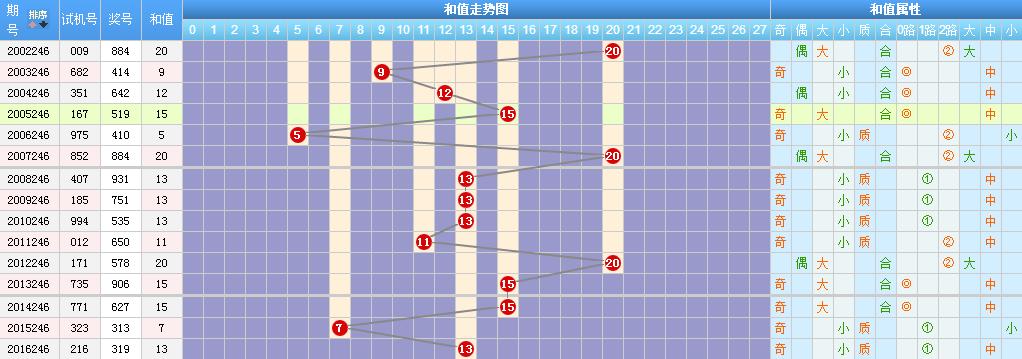 二四六香港最准今晚开奖结果查询，香港今晚开奖结果查询，最准确之246开奖信息