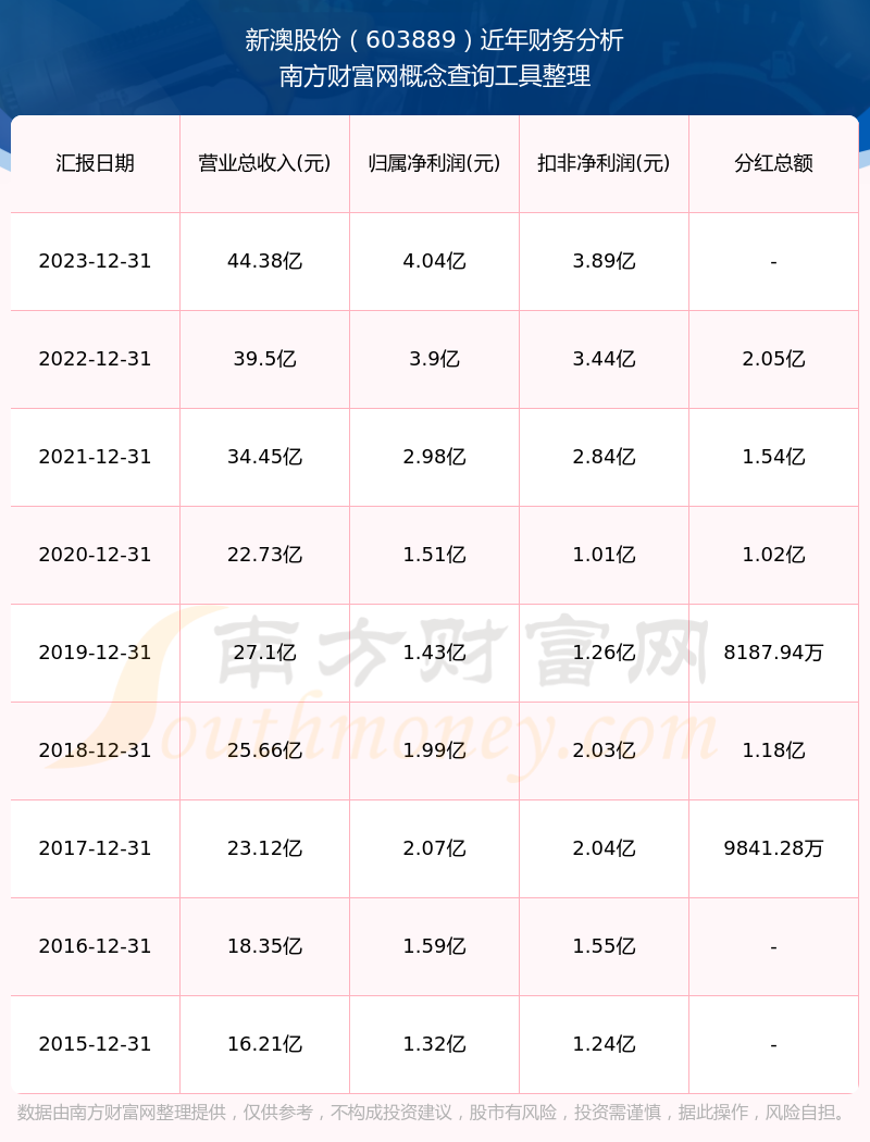 新澳2025年开奖记录全景解析，新澳2025年开奖记录全景解读