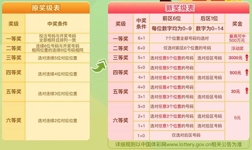 新澳门彩单双走势，澳门彩单双走势分析