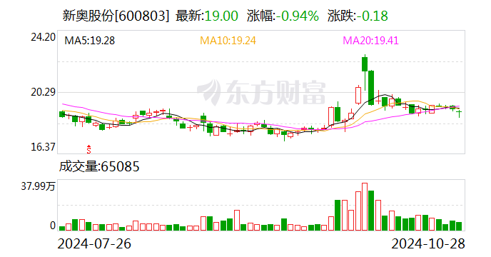 新奥天天正版资料大全，新奥天天正版资料全集