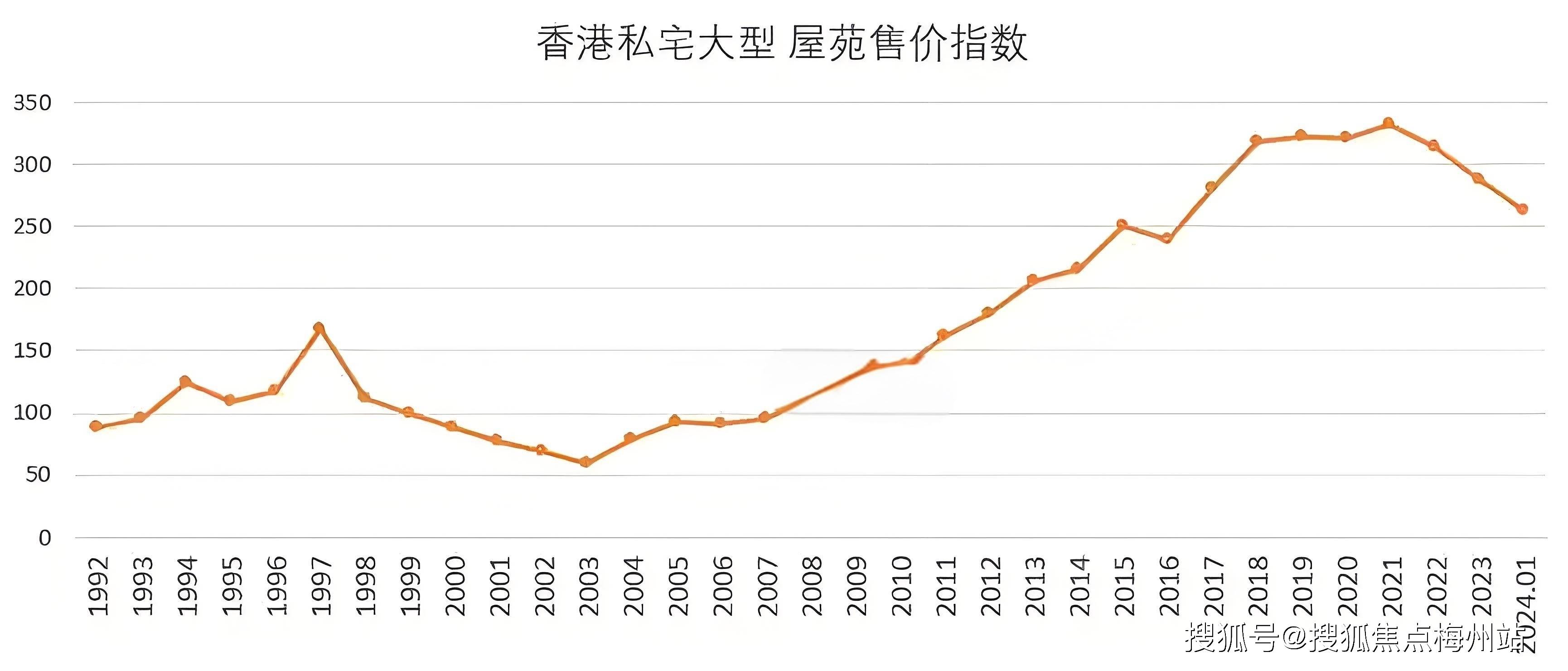 香港码开奖历史走势图，香港码开奖历史走势图概览