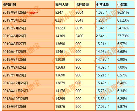 新澳门彩开奖号码今天开奖结果查询表，澳门今日开奖号码及结果查询表