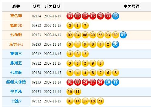 新澳门彩开奖结果今天晚上，澳门今晚最新开奖结果揭晓
