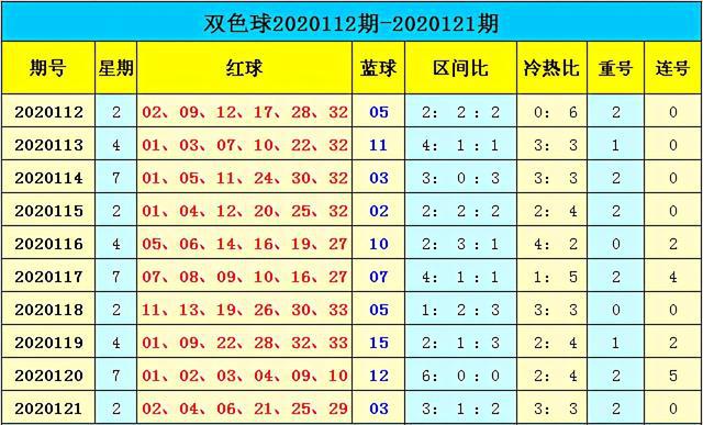 揭秘新奥门彩出号综合走势，揭秘新澳门彩出号综合走势解析