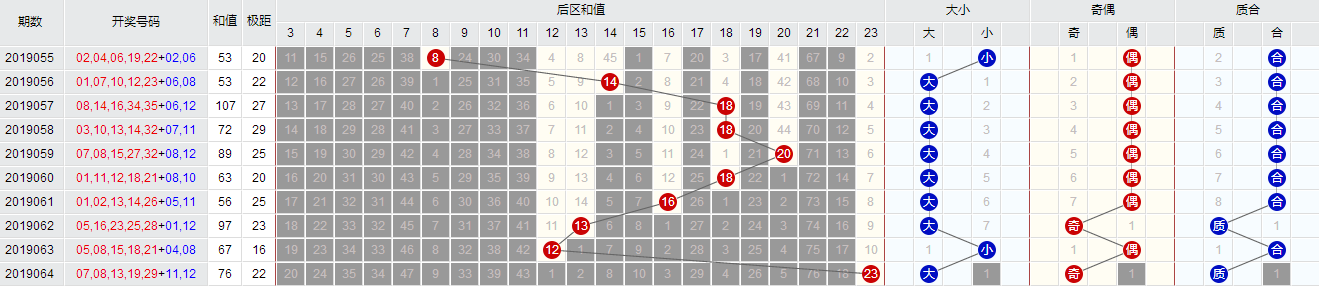 白小姐今晚特马期期准生肖大揭秘，白小姐今晚生肖预测揭秘，特马期期准确生肖揭晓