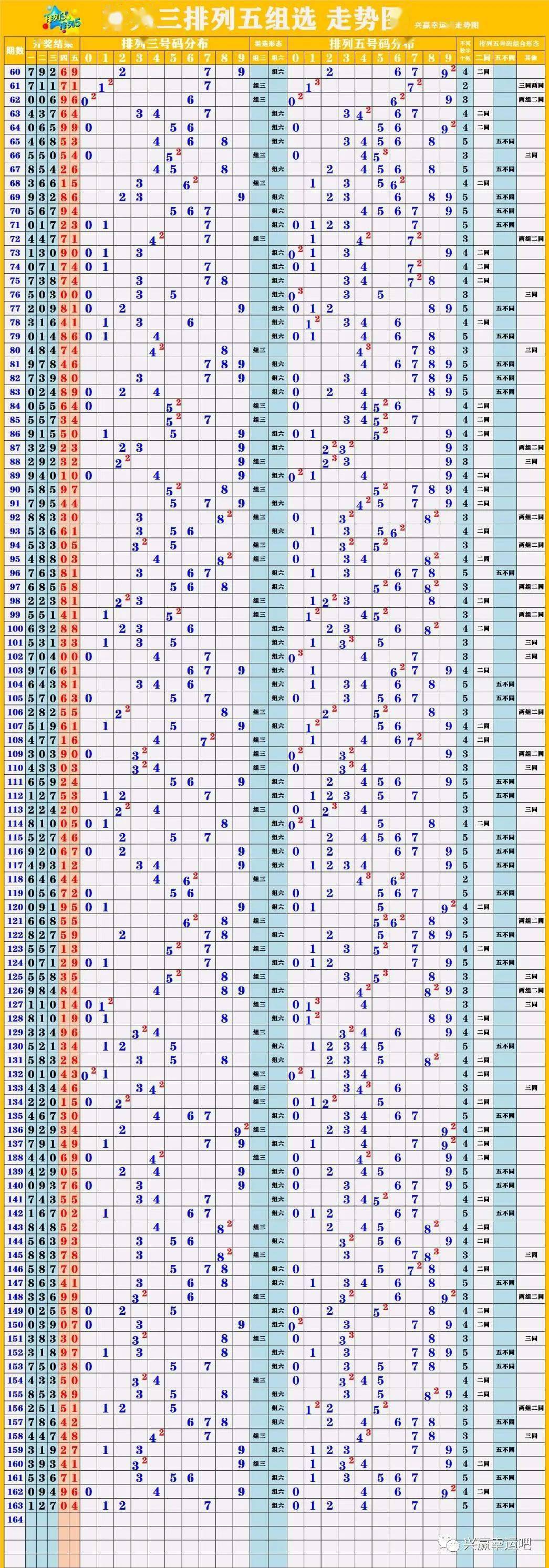 数字彩走势图的使用方法详解，数字彩走势图详解，使用方法及技巧指南