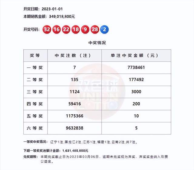 揭秘利丰香港一开奖记录，数据背后的故事，揭秘利丰香港开奖记录，数据背后的故事探究