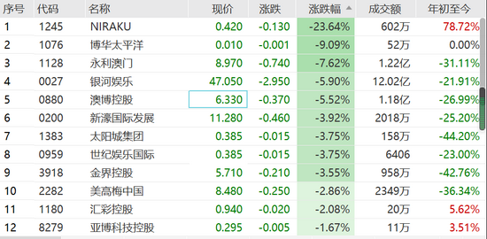 新澳门近30期开奖号码，澳门彩票近30期开奖号码回顾