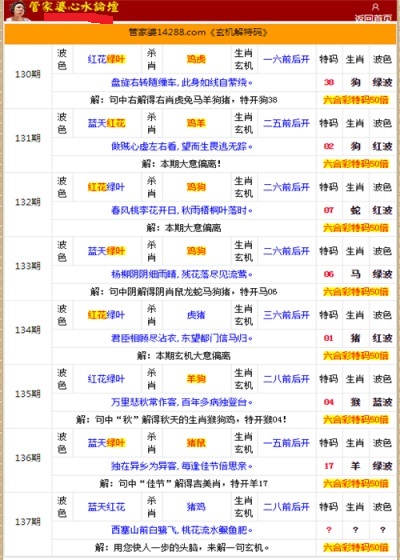 揭秘二四六香港管家婆生肖表，揭秘香港管家婆生肖表二四六版