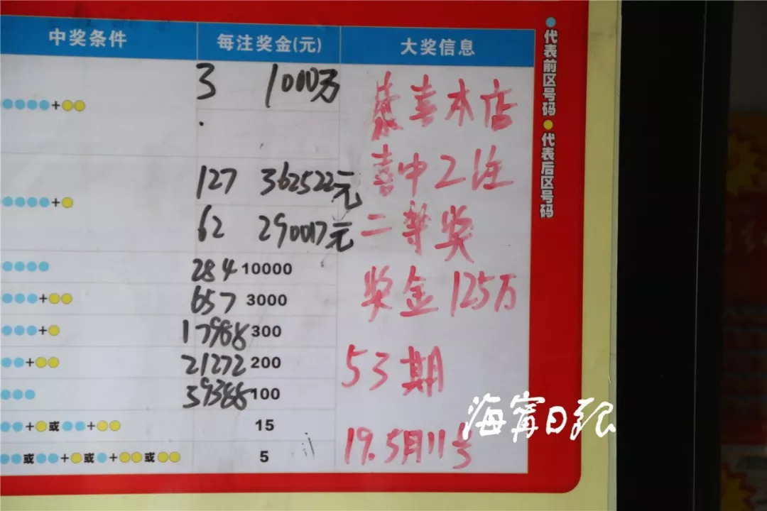 本期一肖一码中大奖，本期一肖一码中大奖揭晓