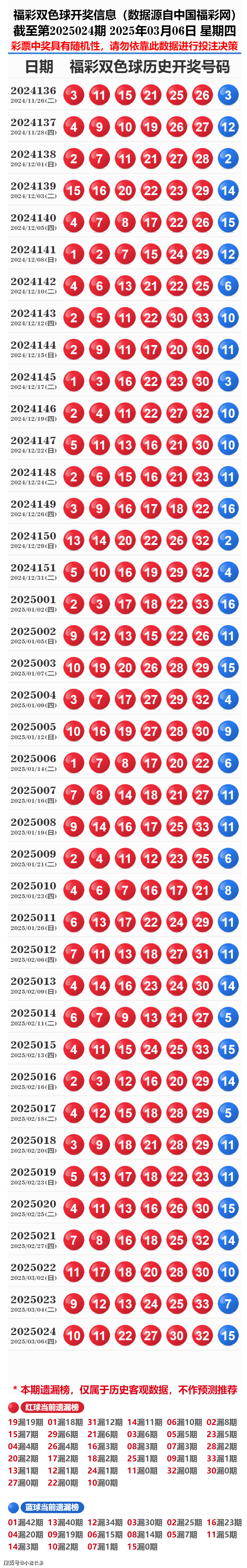 2025新奥历史开奖记录28期，新奥历史开奖记录第28期回顾与预测