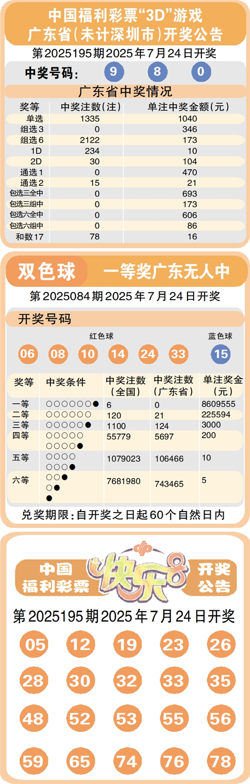 澳门彩开奖结果记录今天—深度解析与热点关注，澳门彩今日开奖结果深度解析及热点关注