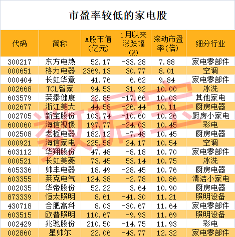 新澳门彩生肖走势图，澳门彩生肖走势图最新分析